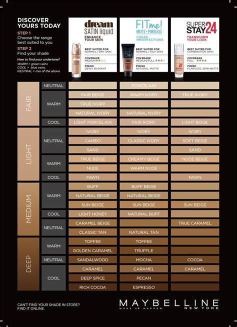 maybelline foundation shades chart.